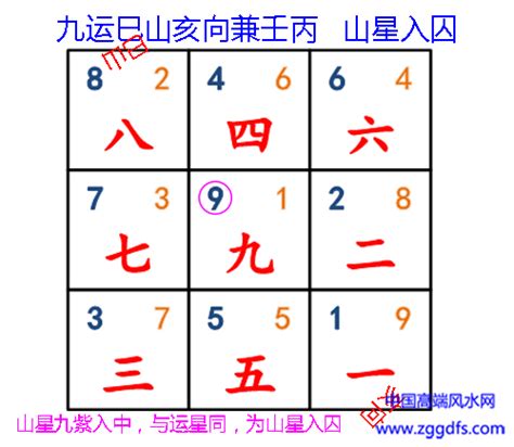 山星入囚|令星入囚